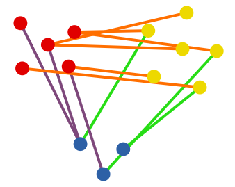 利用 pytorch biggraph 从知识图中提取知识详解