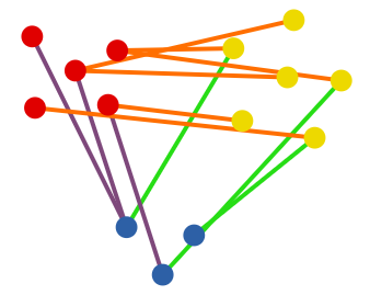 利用 Pytorch-BigGraph 从知识图中提取知识详解