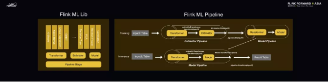 实时计算框架 Flink  新方向：打造「大数据+AI」 未来更多可能
