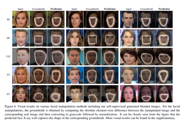 微软北大联合提出换脸 AI 和脸部伪造检测器，演绎现实版「矛与盾」？