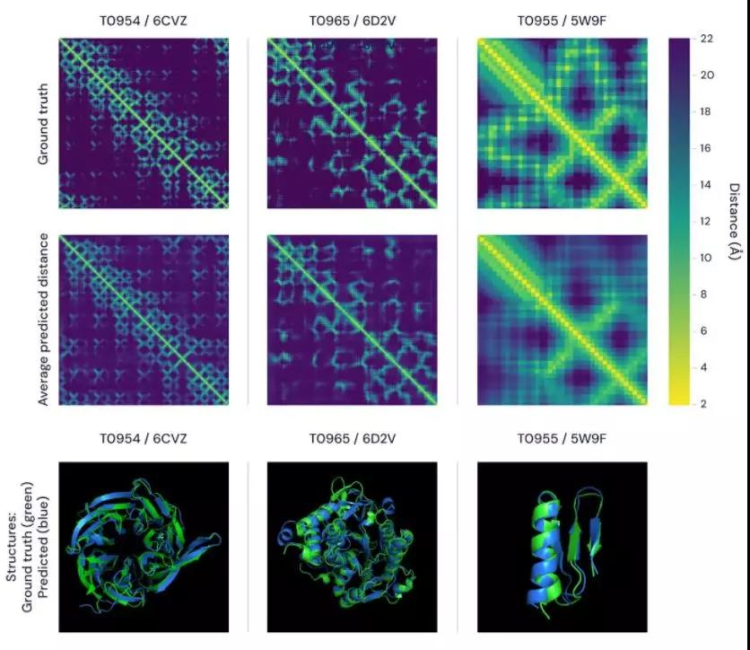 DeepMind开源AlphaFold，蛋白质预测模型登上《Nature》_预测模型开源-CSDN博客