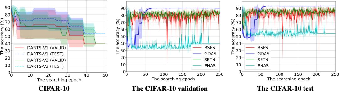 ICLR 2020| 最新NAS benchmark：0.1秒完成NAS算法搜索