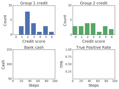 机器学习公平性研究，走在正确的道路上吗？