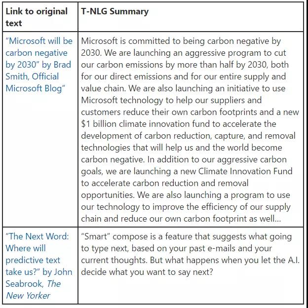 トランスベースのアーキテクチャ、170億パラメータ祝福：マイクロソフトは過去最大NLGモデルを発売しました