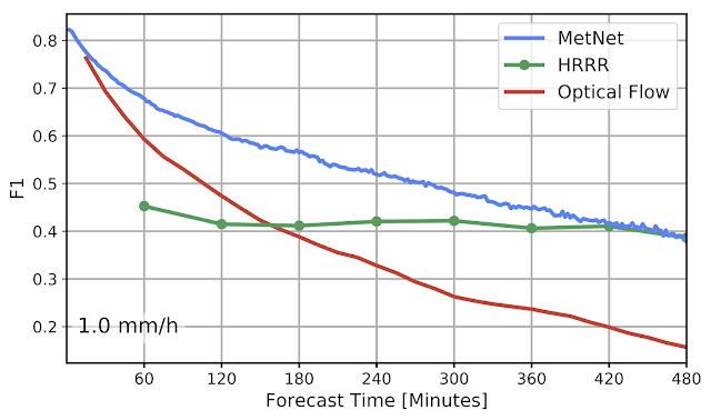 Google发布神经天气模型，几秒钟预测整个美国的降水量