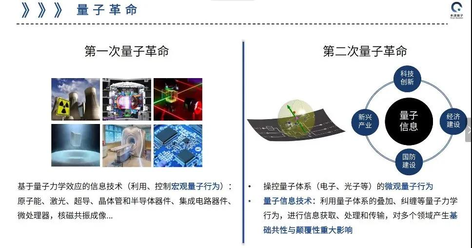 Los avances en la computación cuántica: China y los EE.UU. tienen la brecha tecnológica de 4 a 5 años