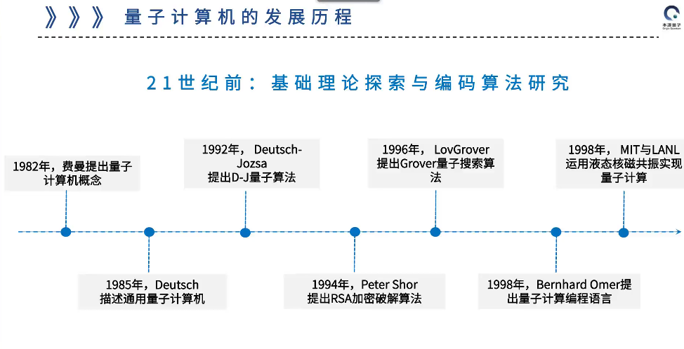 量子计算研究进展：中美两国有4~5年的技术差距