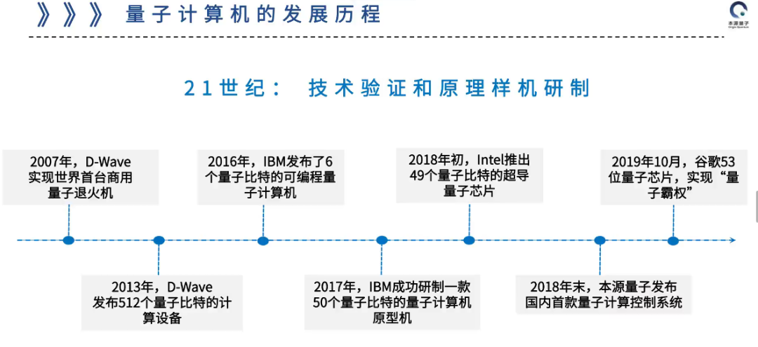 量子计算研究进展：中美两国有4~5年的技术差距