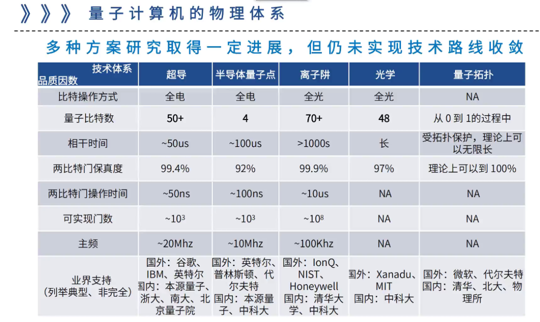 Los avances en la computación cuántica: China y los EE.UU. tienen la brecha tecnológica de 4 a 5 años