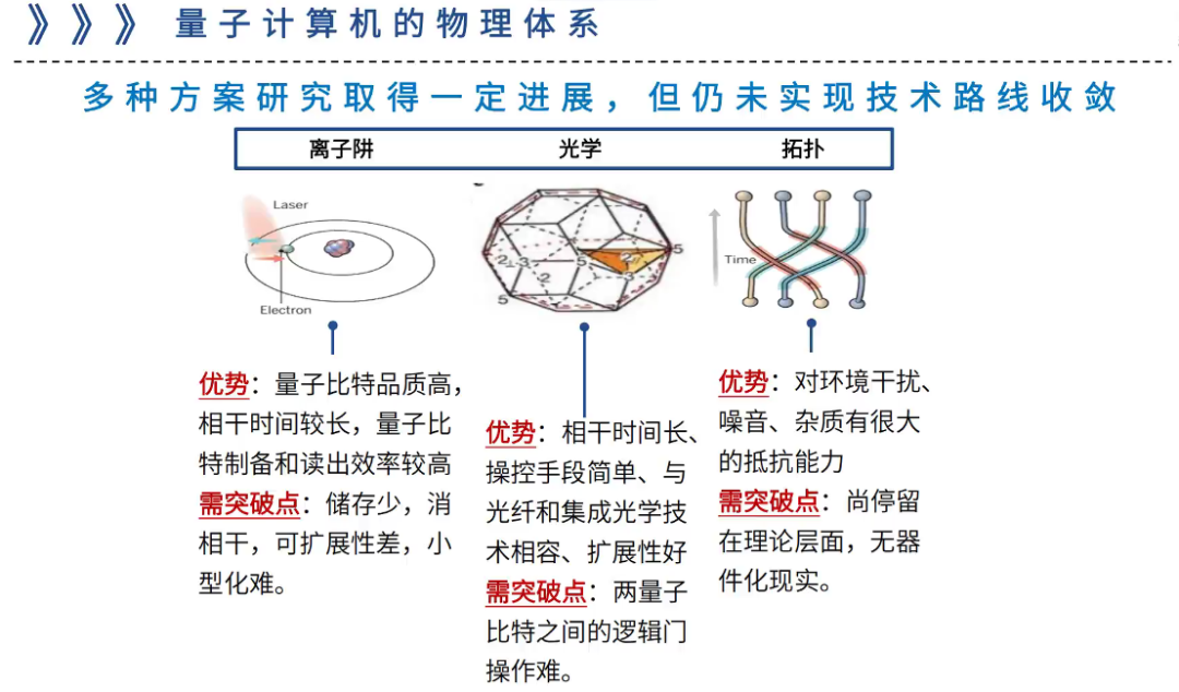 量子计算研究进展：中美两国有4~5年的技术差距