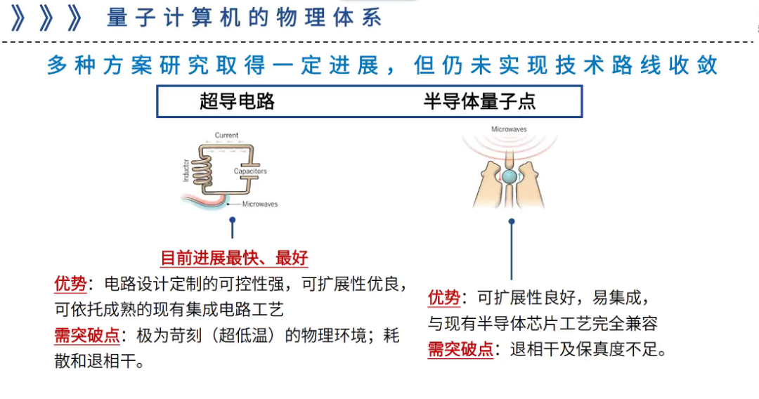 Los avances en la computación cuántica: China y los EE.UU. tienen la brecha tecnológica de 4 a 5 años