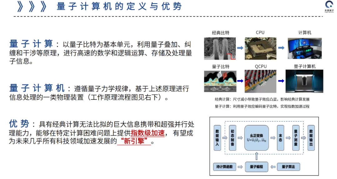 量子计算研究进展：中美两国有4~5年的技术差距