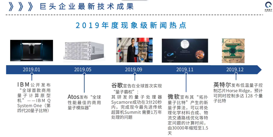 量子计算研究进展：中美两国有4~5年的技术差距