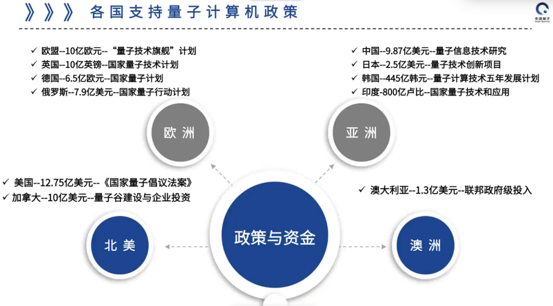 量子计算研究进展：中美两国有4~5年的技术差距