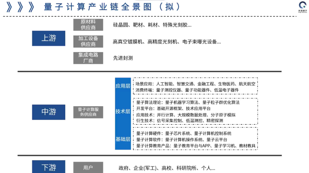 Los avances en la computación cuántica: China y los EE.UU. tienen la brecha tecnológica de 4 a 5 años