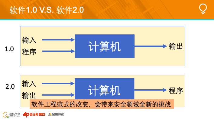 创新工场南京人工智能研究院执行院长冯霁：联邦学习中的安全问题