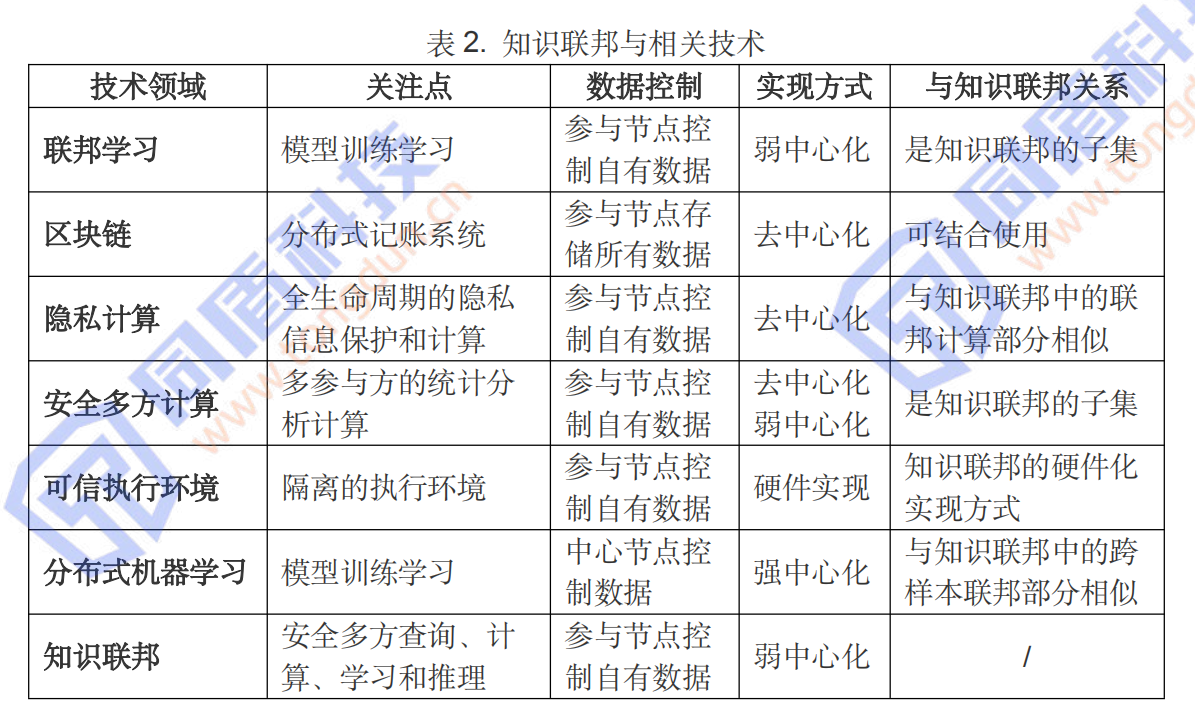 中国联邦学习「五大流派」