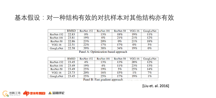 创新工场南京人工智能研究院执行院长冯霁：联邦学习中的安全问题