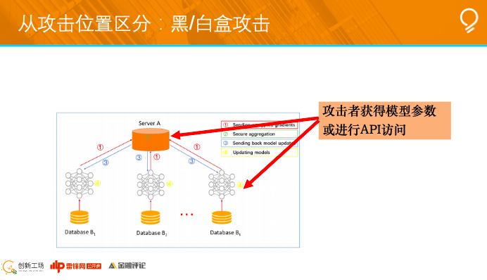 创新工场南京人工智能研究院执行院长冯霁：联邦学习中的安全问题