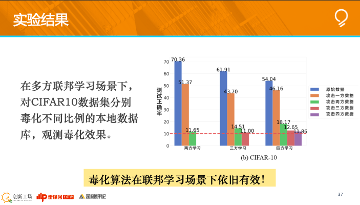 创新工场南京人工智能研究院执行院长冯霁：联邦学习中的安全问题