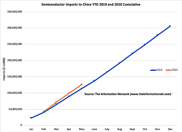 国产存储芯片现状如何？