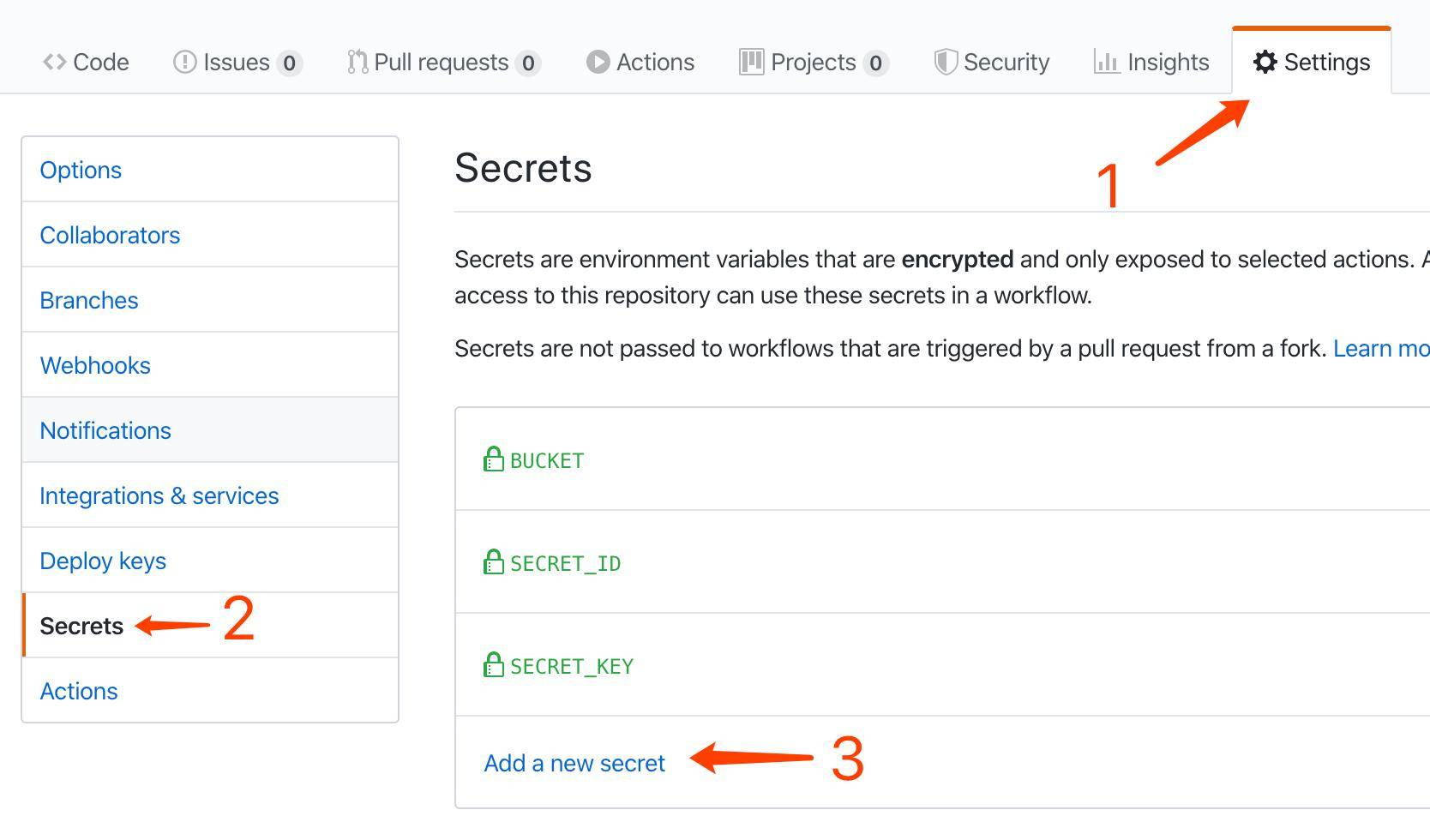编写自己的 github action,体验自动化部署