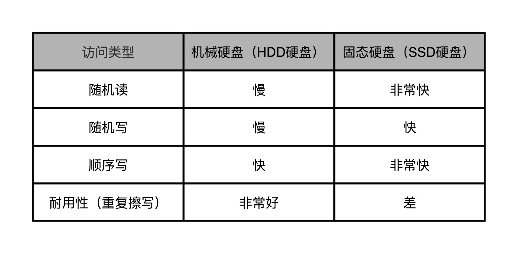硬盘覆写的原理是什么_硬盘是什么(2)
