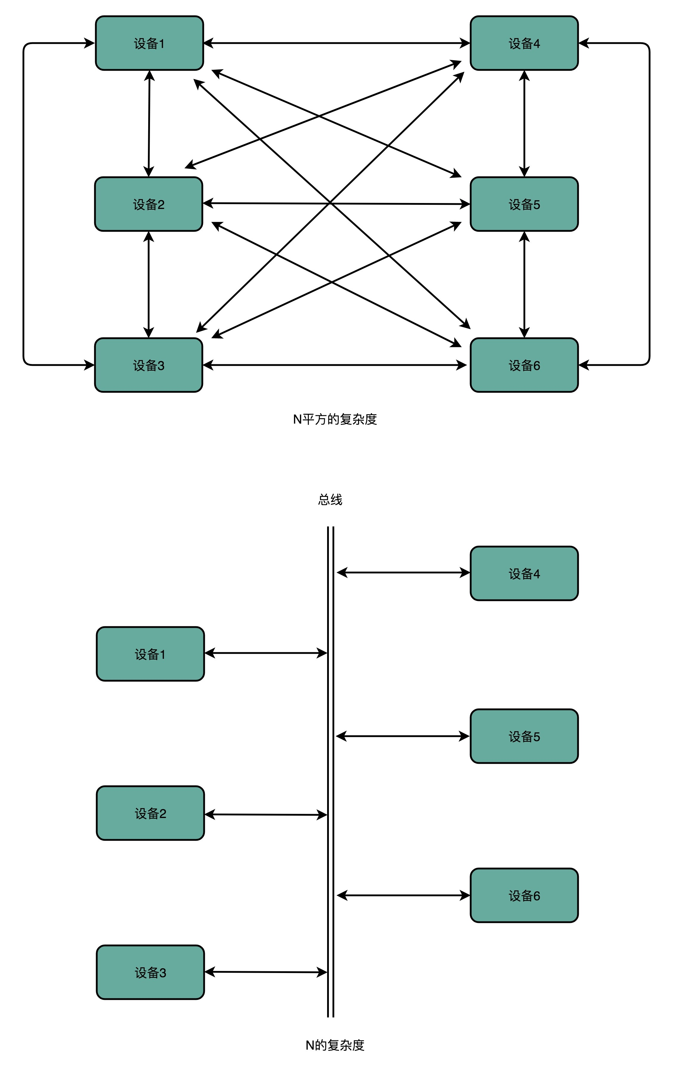 计算机的原理是什么_计算机组成原理