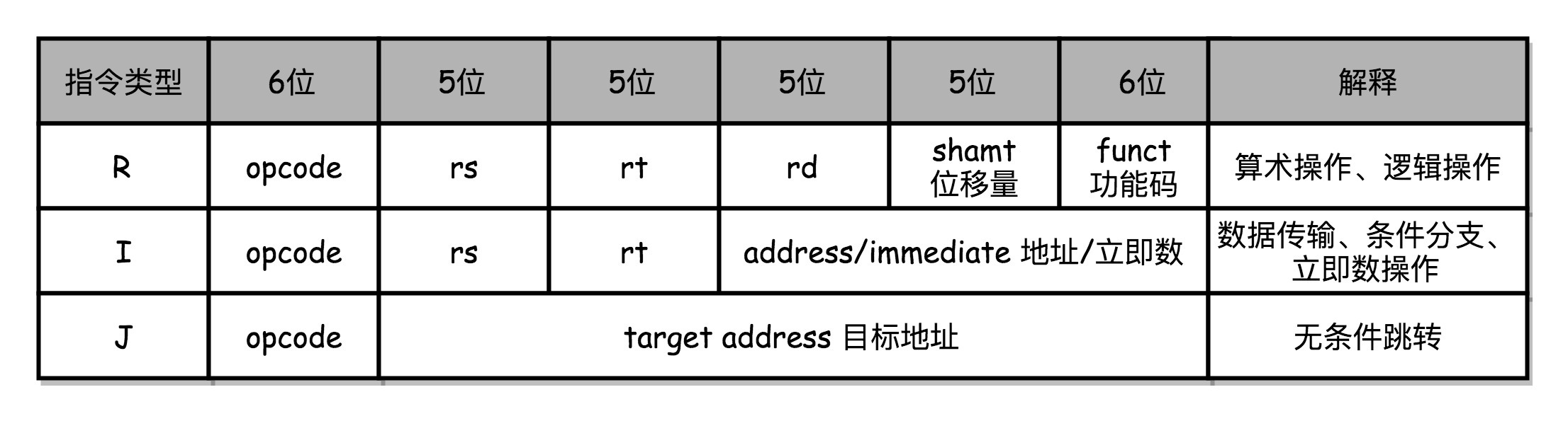 29 Cisc和risc 为什么手机芯片都是arm Qyf 123的博客 Csdn博客 Arm Cisc Risc