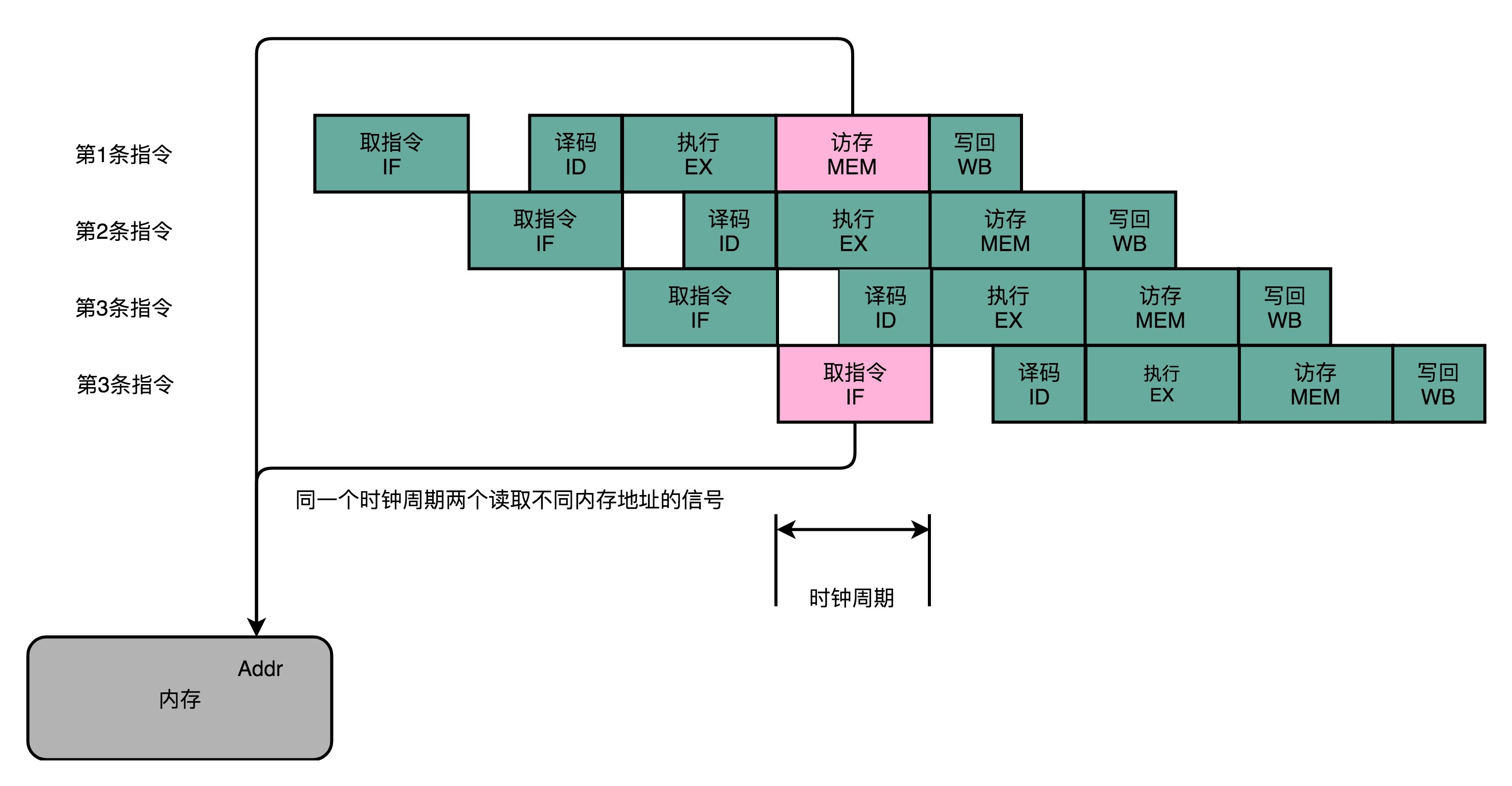 22 冒险和预测 一 Hazard是 危 也是 机 Qyf 123的博客 程序员宅基地 程序员宅基地