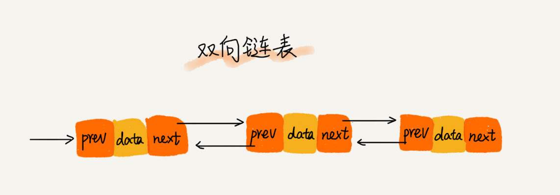 数据结构二——链表