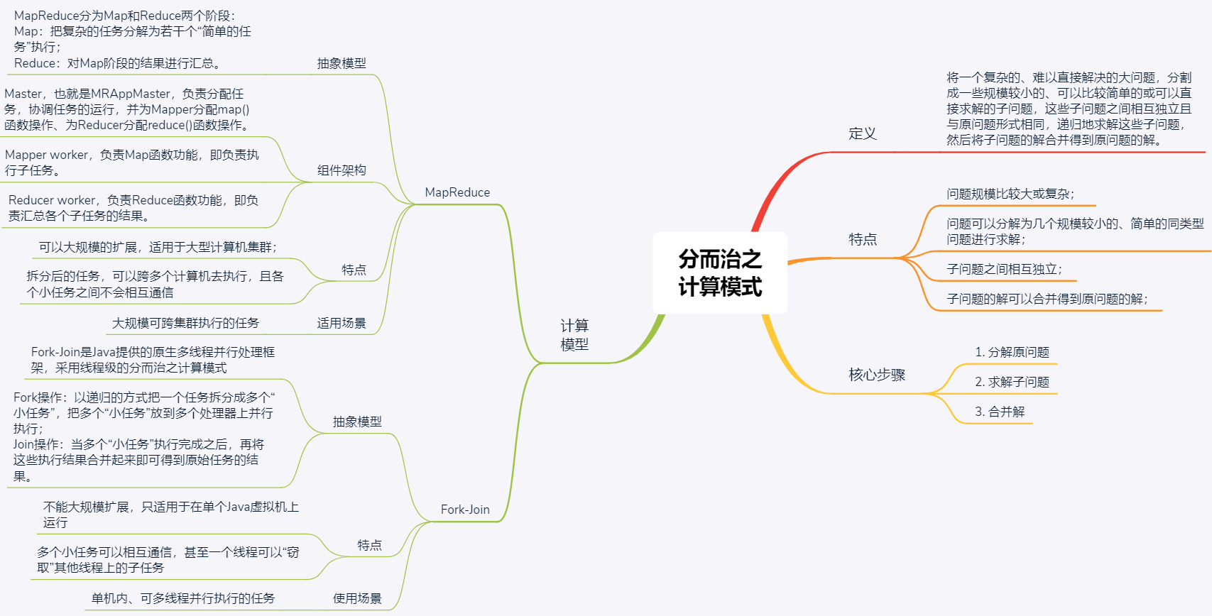 分布式技术原理 七 分布式计算 叶子叶来 Csdn博客