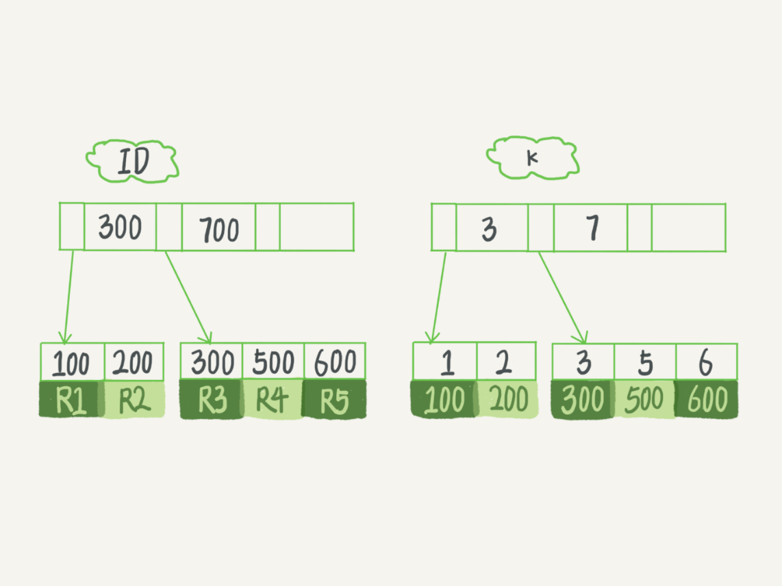 MySQL - 常用存储引擎区别总结（2020最新版）陈哈哈-
