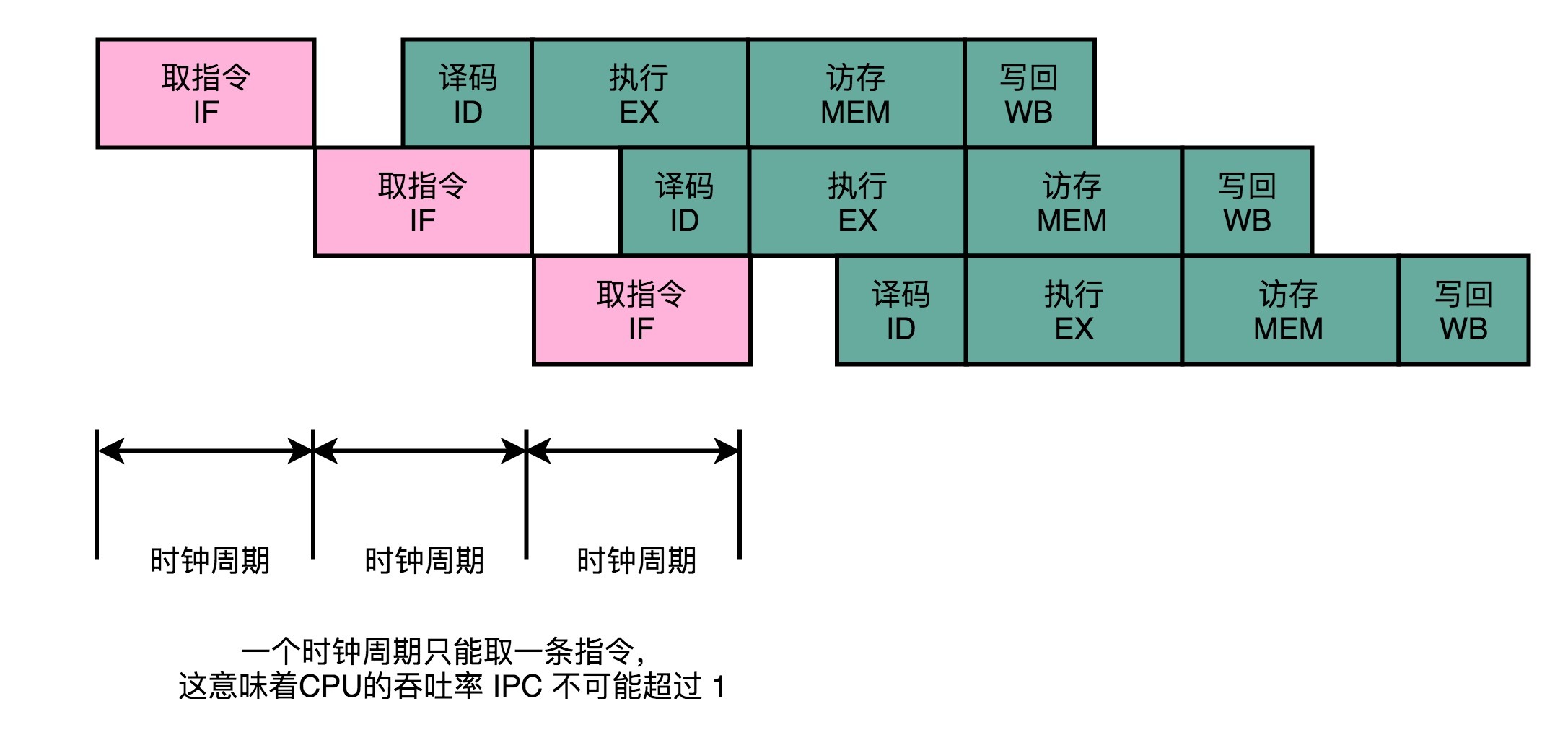 26 Superscalar和vliw 如何让cpu的吞吐率超过1 Qyf 123的博客 Csdn博客 Cpu吞吐率