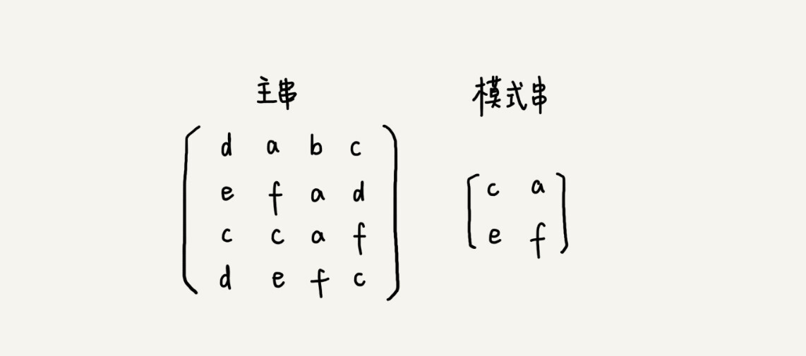 算法五——字符串匹配(上)