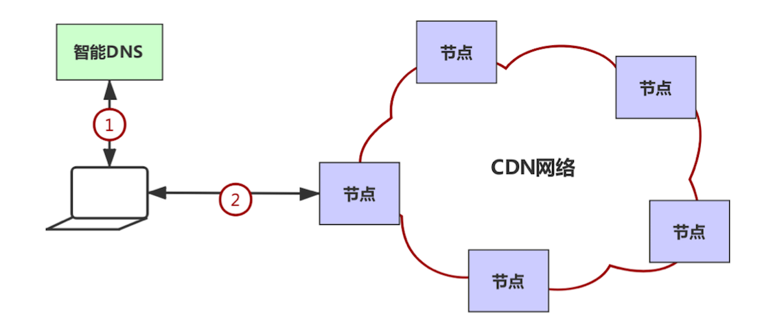 直播基本原理_网络_文渊阁-CSDN博客