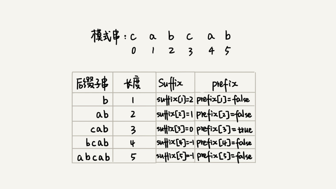 算法五——字符串匹配(中)