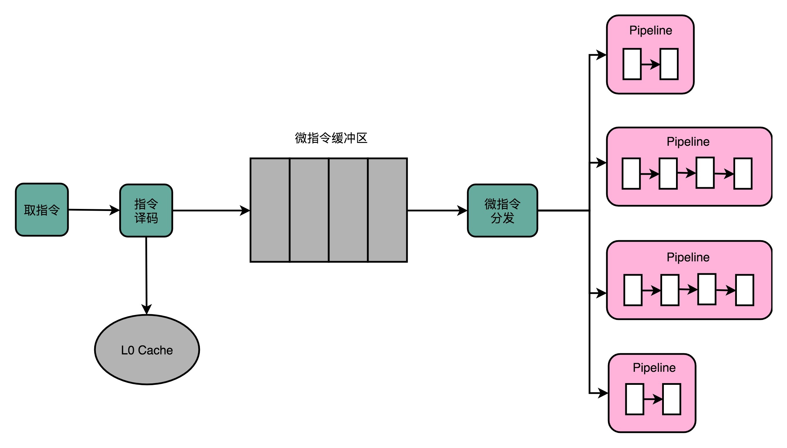 Организация работы и функционирование процессора микропроцессоры типа cisc risc misc презентация