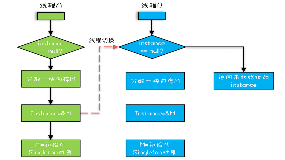 Java concurrency. Модели параллельного программирования. Структура программы на java. Параллельное программирование картинки. Диаграмма Singleton.