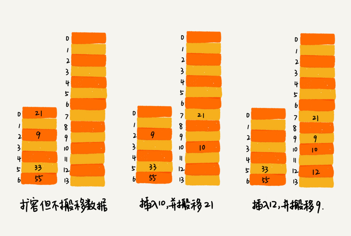 数据结构四——散列表(上)