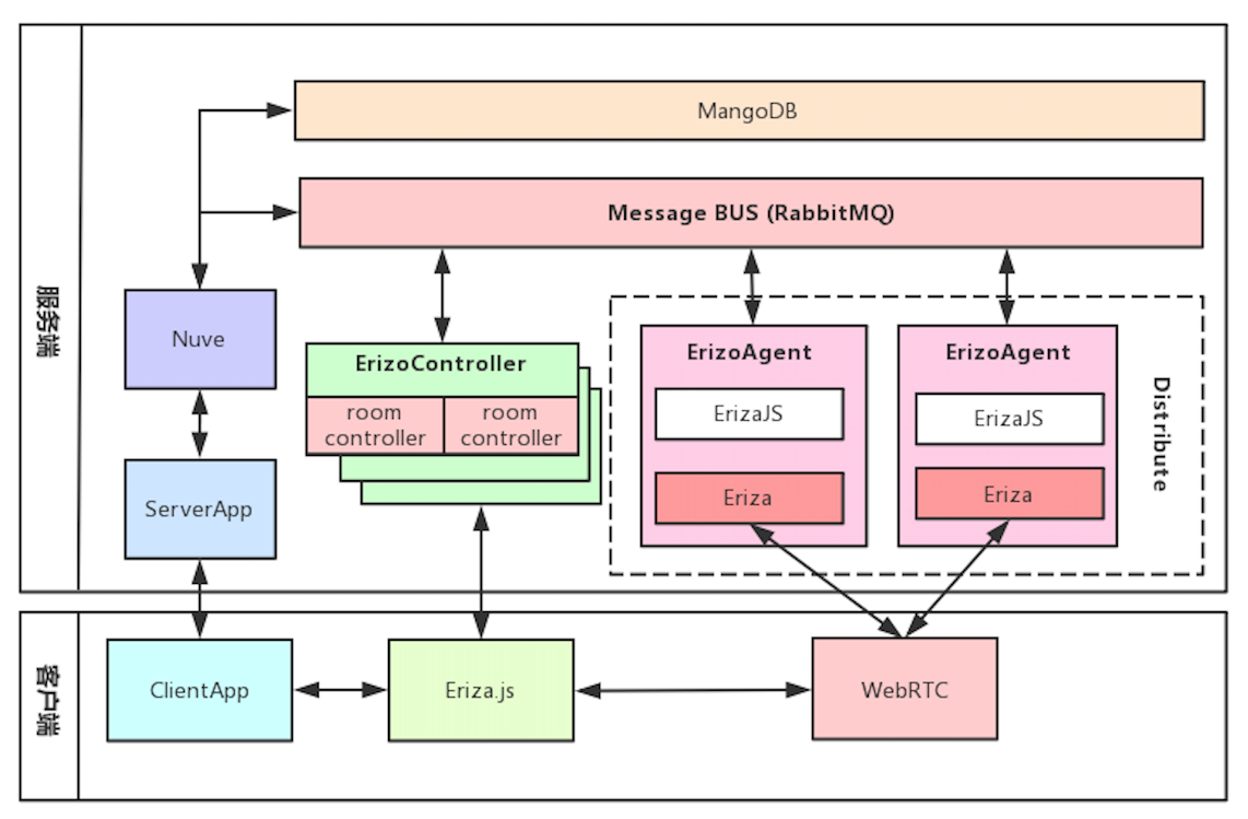 史上最全的WebRTC服务器技术选型分析