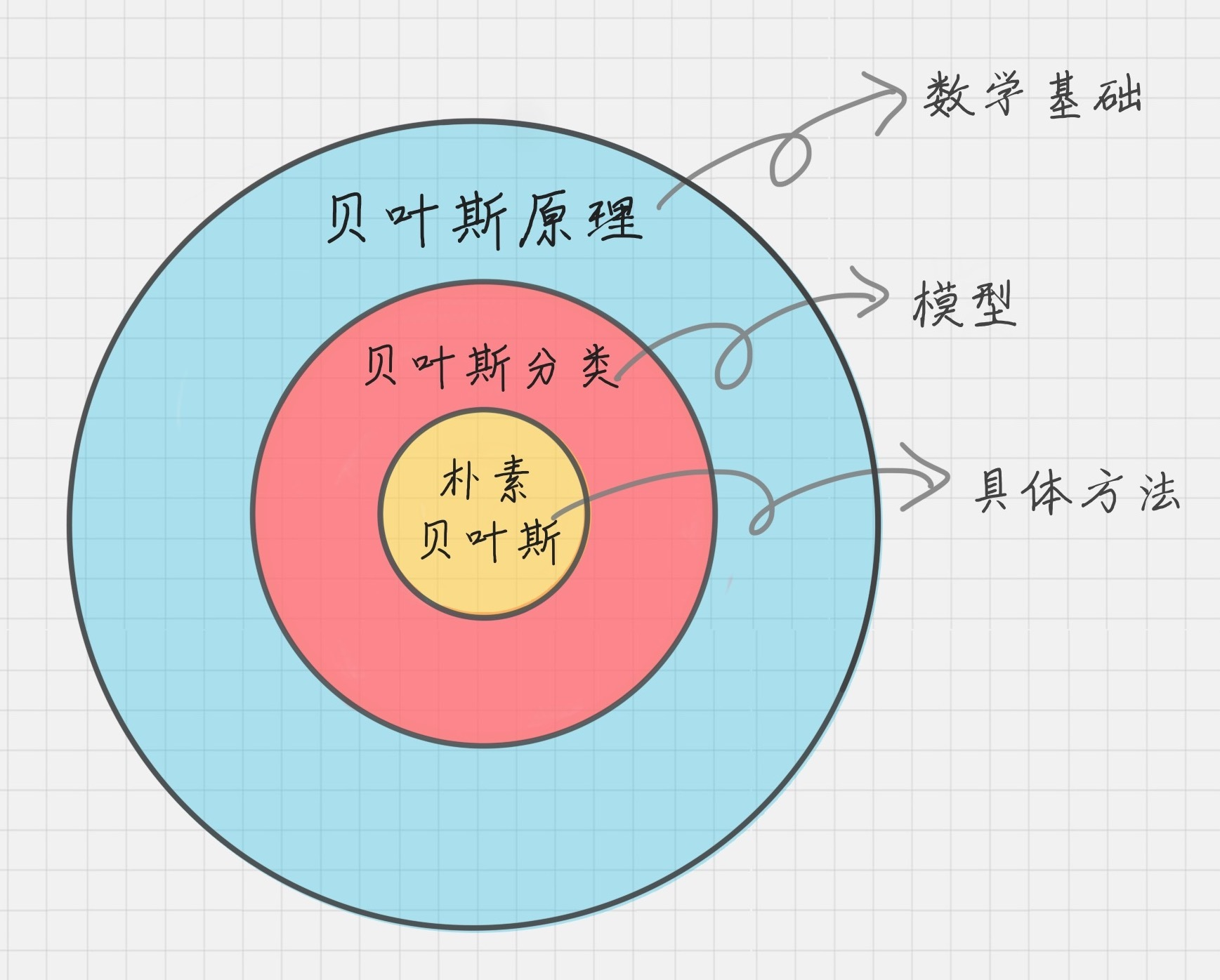 朴素贝叶斯分类(上):如何让机器判断男女?