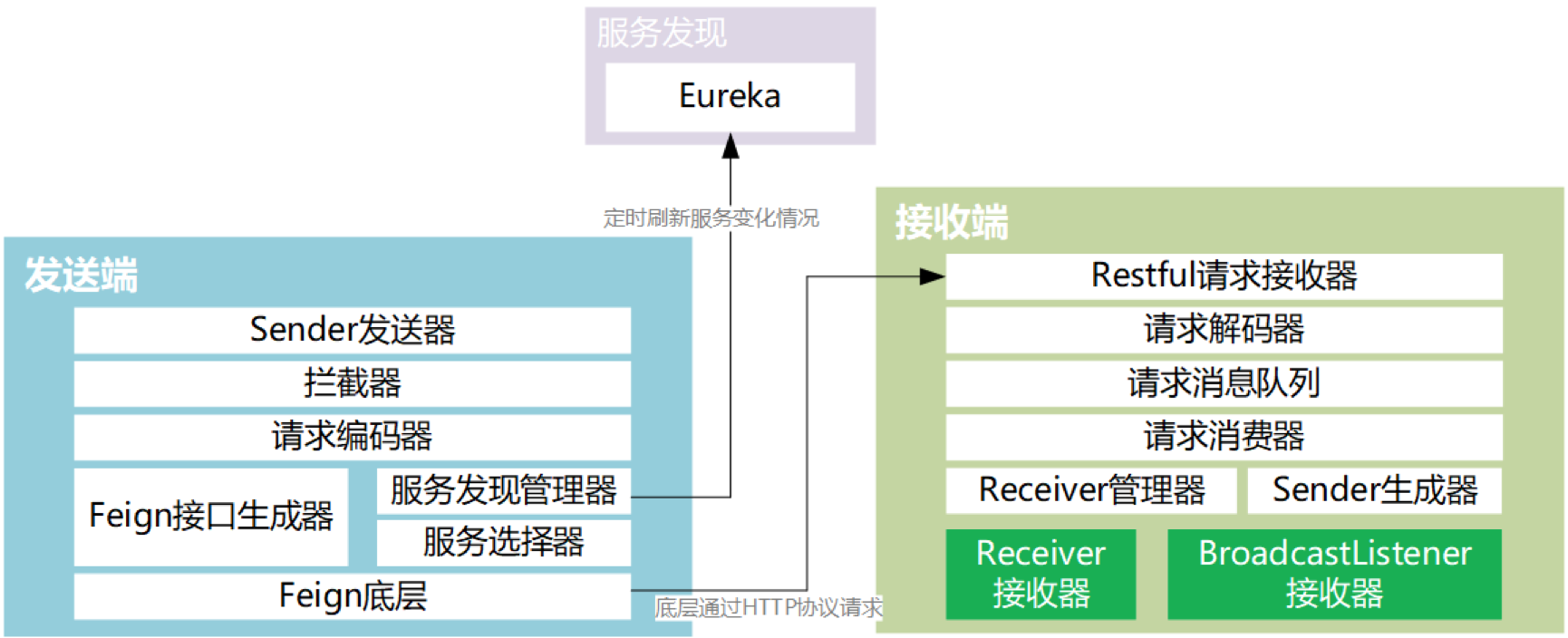 复杂分布式架构下的计算治理之路：计算中间件Linkis