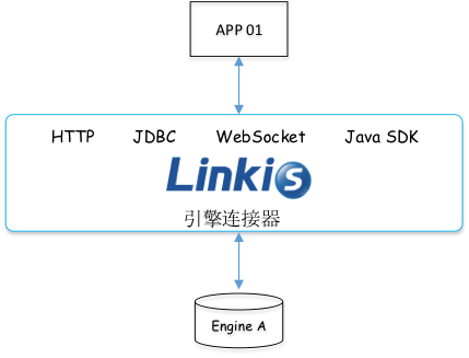 复杂分布式架构下的计算治理之路：计算中间件Linkis