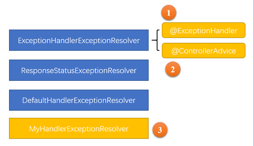 https://static001.infoq.cn/resource/image/47/63/47f1185d4be8be57ca18ec860a2ff863.png