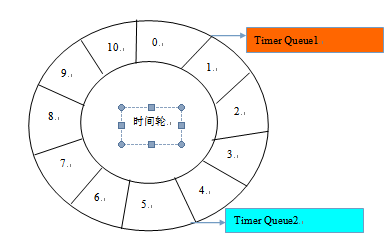 Netty系列之Netty线程模型