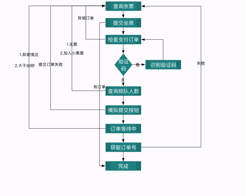 12306抢票项目霸榜GitHub，标星即将破万