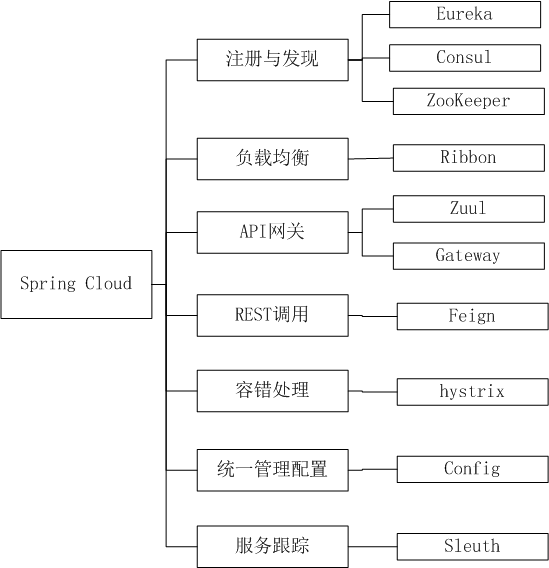 API网关性能比较：NGINX vs. ZUUL vs. Spring Cloud Gateway vs. Linkerd