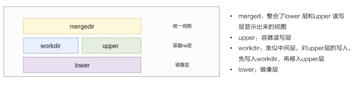 从零开始入门 K8s：深入剖析 Linux 容器