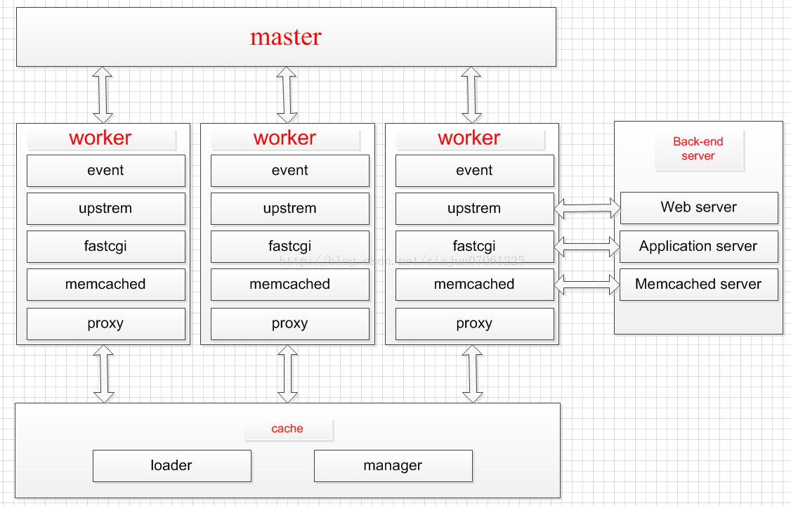 API 网关性能比较：NGINX vs. ZUUL vs. Spring Cloud Gateway vs. Linkerd_api网关和
